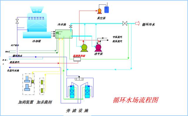 ansys怎么查看网格有多少